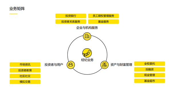老虎證券徐楊：第三代互聯(lián)網(wǎng)券商的科技顛覆性到底體現(xiàn)在哪里？