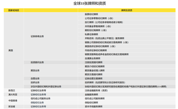 老虎證券徐楊：第三代互聯(lián)網(wǎng)券商的科技顛覆性到底體現(xiàn)在哪里？