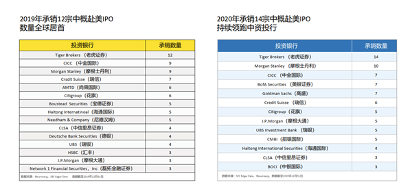 老虎證券徐楊：第三代互聯(lián)網(wǎng)券商的科技顛覆性到底體現(xiàn)在哪里？