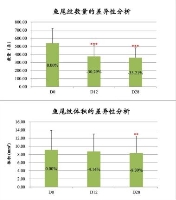 初普TriPollar榮登天貓618 90后熱賣單品第三名！