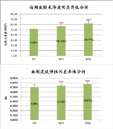 初普TriPollar榮登天貓618 90后熱賣單品第三名！