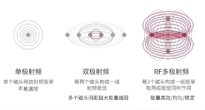 初普TriPollar榮登天貓618 90后熱賣單品第三名！