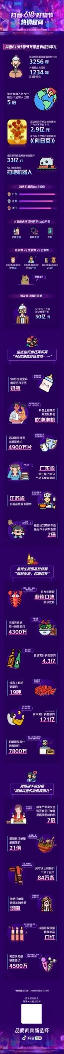 抖音618好物節(jié)趣聞發(fā)布 “數”說新商機