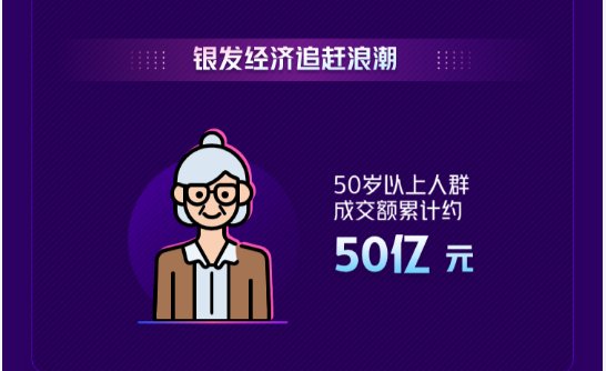 抖音618好物節(jié)趣聞發(fā)布 “數”說新商機