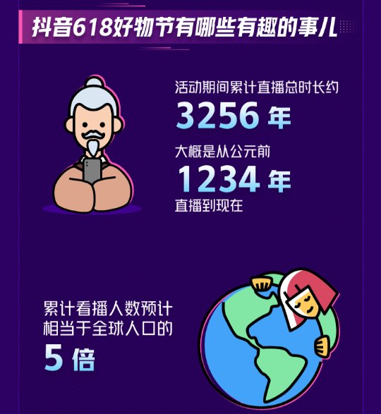抖音618好物節(jié)趣聞發(fā)布 “數”說新商機
