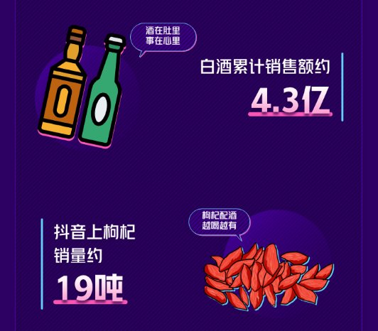 抖音618好物節(jié)趣聞發(fā)布 “數”說新商機