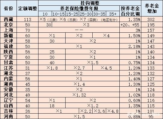 CoinBene滿幣：養(yǎng)老金，17連漲