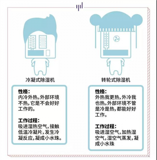 歐井除濕節(jié)：不一樣的科普，不是所有除濕機(jī)都除濕