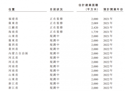 雍禾赴港IPO，市場份額11%，機(jī)構(gòu)數(shù)量將翻番