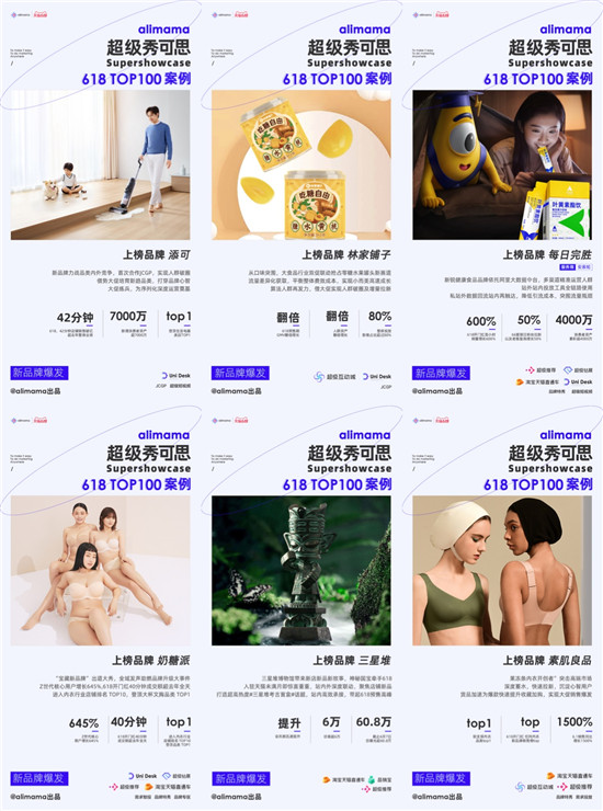 阿里媽媽發(fā)布618 TOP 100營(yíng)銷案例，新品牌力量來(lái)了