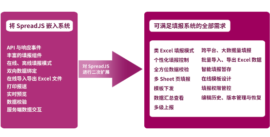 葡萄城簽約陜數(shù)集團，SpreadJS表格控件實現(xiàn)動態(tài)表單填報
