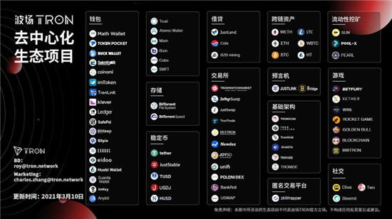 孫宇晨用數(shù)據(jù)說話，用實(shí)力證明波場(chǎng)TRON的價(jià)值