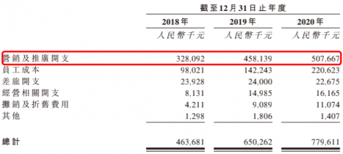 領(lǐng)跑潛在千億賽道高增長、高毛利的雍禾醫(yī)療欲圓資本夢