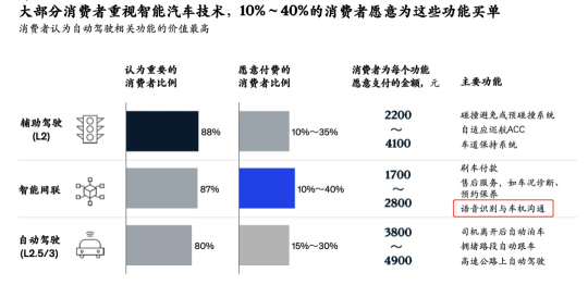 把握關鍵技術優(yōu)勢，思必馳用服務力迎接智能汽車的上行時代