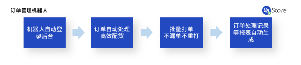 不是所有電商在618都能賺到錢，商家如何調(diào)整運(yùn)營(yíng)策略？