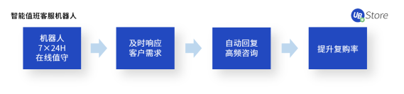 不是所有電商在618都能賺到錢，商家如何調(diào)整運(yùn)營(yíng)策略？