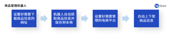 不是所有電商在618都能賺到錢，商家如何調(diào)整運(yùn)營(yíng)策略？