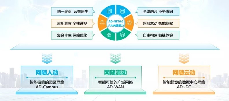 以開放應(yīng)未來，新華三智能聯(lián)接AD-NET引領(lǐng)開放融合之路