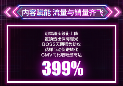 消費路徑重構(gòu)催生新藍(lán)海，若羽臣打造多元化內(nèi)容營銷服務(wù)