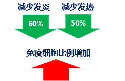 奶粉什么牌子好？合生元奶粉營養(yǎng)均衡