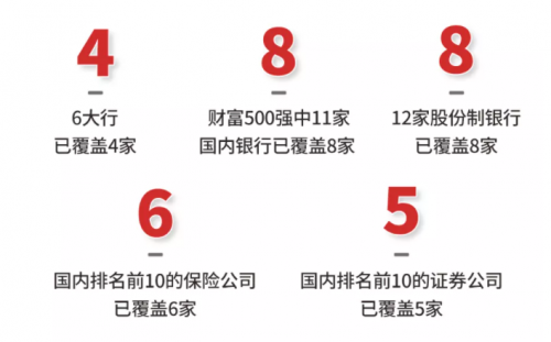 歷經(jīng)50天激烈角逐！Smartbi一舉斬獲金融數(shù)字科技創(chuàng)新大賽銀獎！