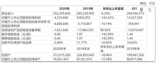 蘇寧、國(guó)美，殊途不同歸