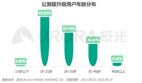 2.0初起，鴻蒙生態(tài)正式啟航