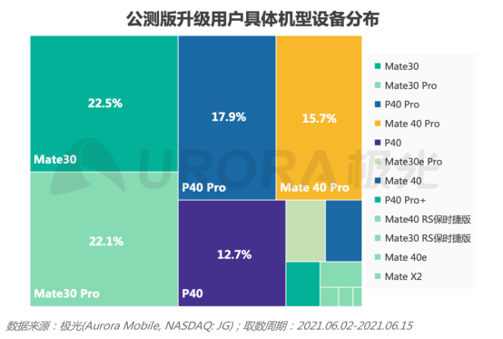 2.0初起，鴻蒙生態(tài)正式啟航