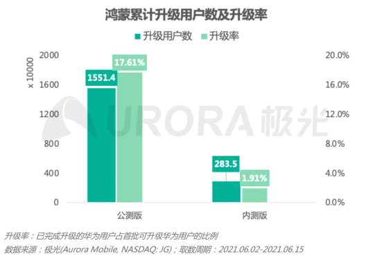 2.0初起，鴻蒙生態(tài)正式啟航