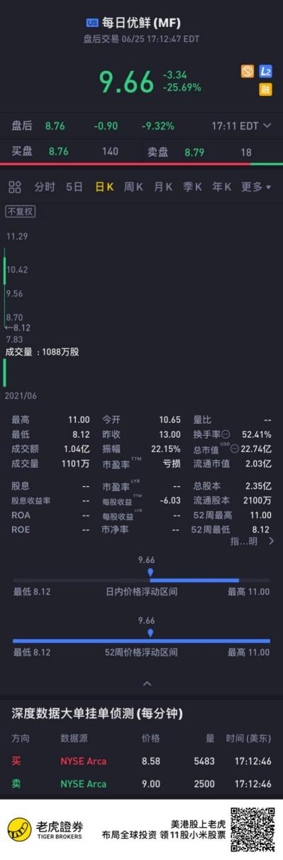 叮咚買(mǎi)菜：復(fù)購(gòu)率比規(guī)模更重要，“癡迷用戶(hù)”才是企業(yè)未來(lái)藍(lán)圖