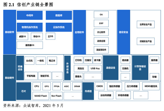 中國(guó)廠(chǎng)商生態(tài)融合驅(qū)動(dòng) 信創(chuàng)產(chǎn)業(yè)發(fā)展勢(shì)不可擋