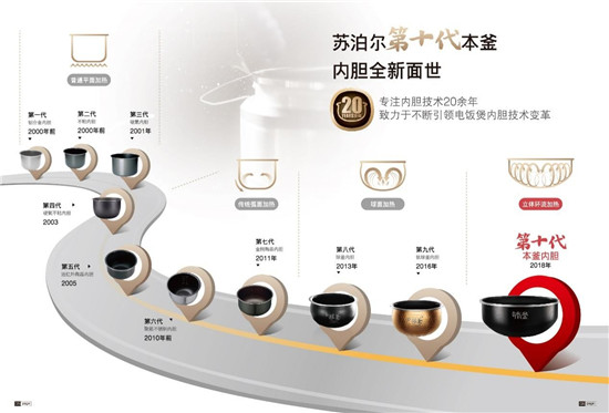電飯煲哪個品牌好？挑選的標準有哪些？