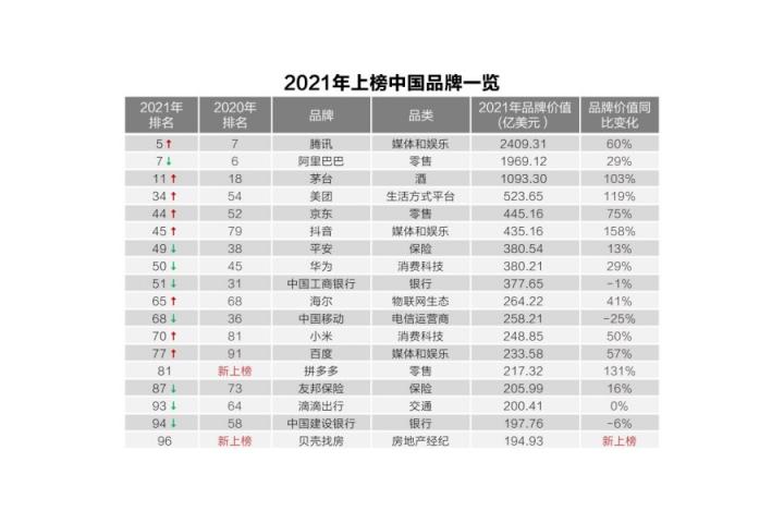 第二個(gè)海爾