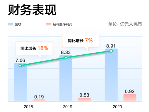 康生環(huán)球赴港上市，富途釋放超百億融資額度助力打新