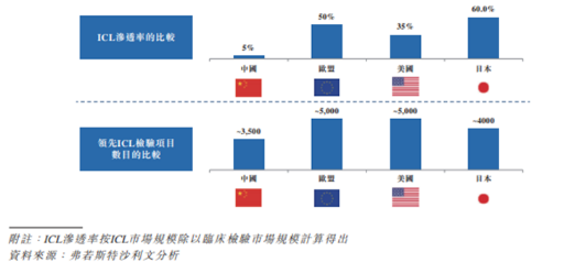 康生環(huán)球赴港上市，富途釋放超百億融資額度助力打新