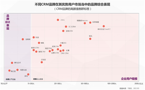 一本報(bào)告縱橫中國CRM江湖，4.0時代空前不絕后