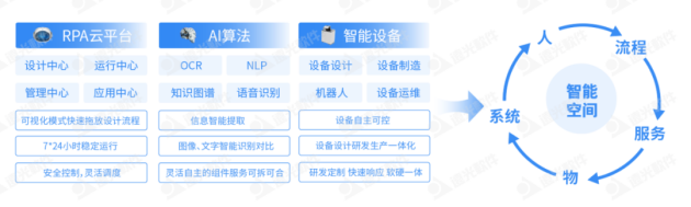 遠光軟件加入首屆「中國RPA+AI開發(fā)者大賽」專家委員會