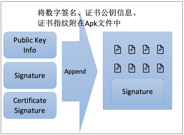 山寨APP層出不窮，通付盾云渠道監(jiān)測服務幫您守住安全底線