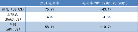 蛻變之后，極光(JG.US)純SaaS業(yè)務(wù)的“含金量”如何？