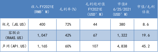蛻變之后，極光(JG.US)純SaaS業(yè)務(wù)的“含金量”如何？