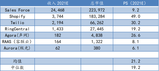 蛻變之后，極光(JG.US)純SaaS業(yè)務(wù)的“含金量”如何？