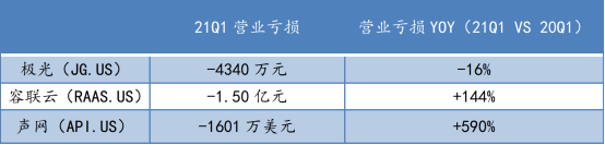 蛻變之后，極光(JG.US)純SaaS業(yè)務(wù)的“含金量”如何？