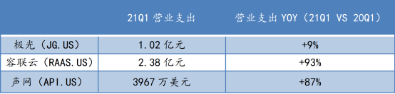 蛻變之后，極光(JG.US)純SaaS業(yè)務(wù)的“含金量”如何？