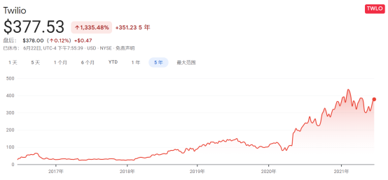 蛻變之后，極光(JG.US)純SaaS業(yè)務(wù)的“含金量”如何？