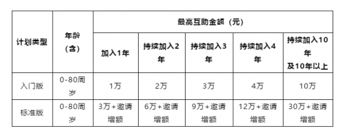 眾托幫第五屆會員代表團(tuán)第二次會議及產(chǎn)品優(yōu)化升級
