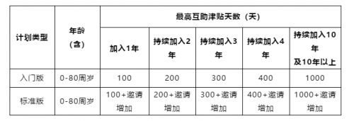 眾托幫第五屆會員代表團(tuán)第二次會議及產(chǎn)品優(yōu)化升級