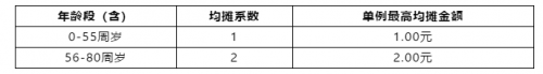眾托幫第五屆會員代表團(tuán)第二次會議及產(chǎn)品優(yōu)化升級