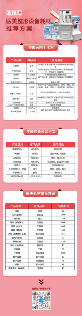 千億市場(chǎng)，凈利卻不足5%！誰來為醫(yī)美行業(yè)“整形”？