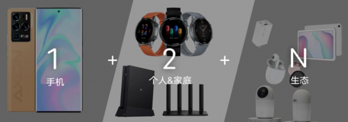 5G先鋒 極致體驗，中興多款5G終端亮相MWC 2021巴塞展
