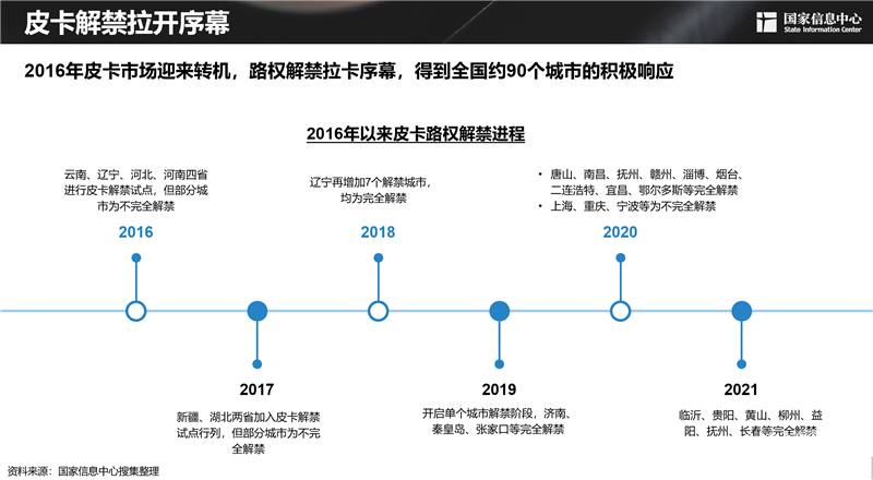 2030年，300萬(wàn)輛！皮卡市場(chǎng)明顯擴(kuò)容，長(zhǎng)城皮卡走在最前沿